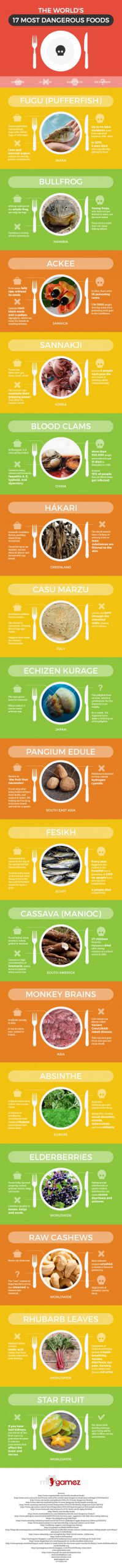 infographic
